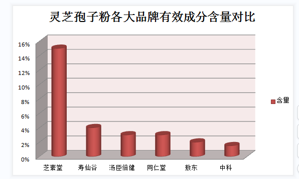 服抗生素能服灵芝孢子粉吗?药物相互作用分析?-第1张图片-灵芝之家 服抗生素能服灵芝孢子粉吗?药物相互作用分析?-第1张图片-灵芝之家
