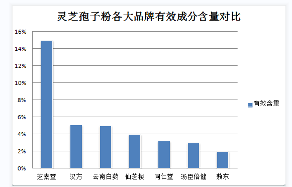 灵芝孢子粉雪梨汤(雪梨汤加入灵芝孢子粉,营养更丰富)-第1张图片-灵芝之家 灵芝孢子粉雪梨汤(雪梨汤加入灵芝孢子粉,营养更丰富)-第1张图片-灵芝之家