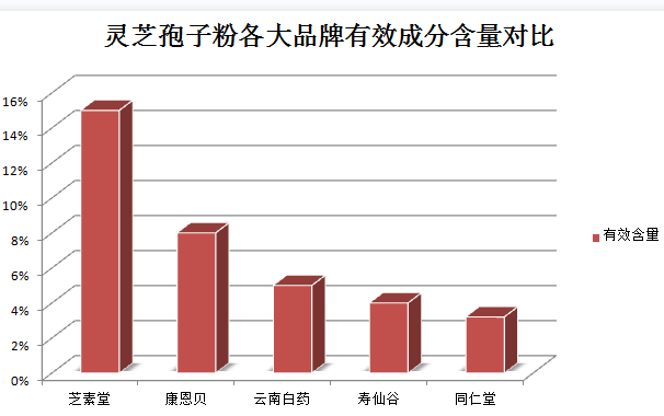 灵芝破壁孢子粉的寒热属性及其功效-第1张图片-灵芝之家