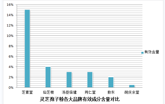 化疗中可以喝灵芝孢子粉吗?灵芝孢子粉在化疗中的应用?-第1张图片-灵芝之家 化疗中可以喝灵芝孢子粉吗?灵芝孢子粉在化疗中的应用?-第1张图片-灵芝之家