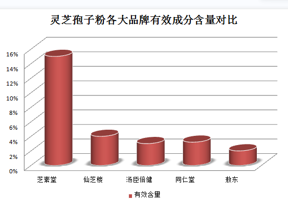 吃完灵芝孢子粉能喝酒么?灵芝孢子粉与酒的相互作用?-第2张图片-灵芝之家 吃完灵芝孢子粉能喝酒么?灵芝孢子粉与酒的相互作用?-第2张图片-灵芝之家