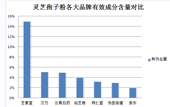 吃了灵芝孢子粉后就吐了?应该注意的灵芝孢子粉食用方法?-第2张图片-灵芝之家 吃了灵芝孢子粉后就吐了?应该注意的灵芝孢子粉食用方法?-第2张图片-灵芝之家