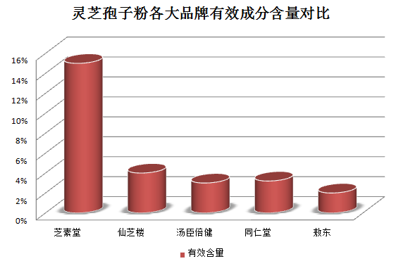 灵芝孢子粉的工具?哪里有收购灵芝孢子粉-第1张图片-灵芝之家 灵芝孢子粉的工具?哪里有收购灵芝孢子粉-第1张图片-灵芝之家