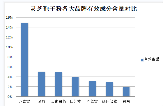 灵芝孢子粉加工多少钱1斤(灵芝孢子粉加工价格每斤是多少?)-第2张图片-灵芝之家 灵芝孢子粉加工多少钱1斤(灵芝孢子粉加工价格每斤是多少?)-第2张图片-灵芝之家