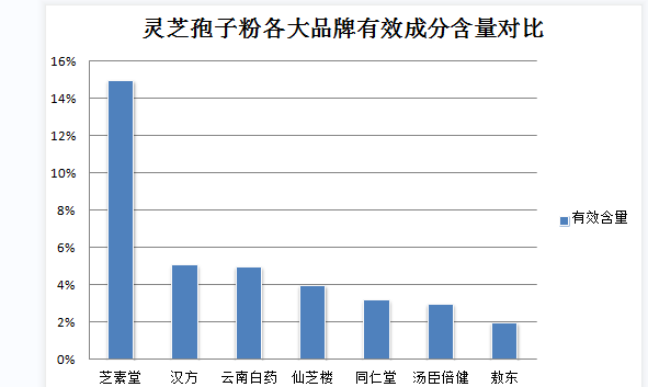 吃药后多久喝灵芝孢子粉?正确的灵芝孢子粉服用方法?-第1张图片-灵芝之家 吃药后多久喝灵芝孢子粉?正确的灵芝孢子粉服用方法?-第1张图片-灵芝之家