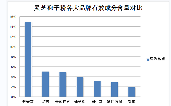 五年的灵芝孢子粉还能吃吗?灵芝孢子粉的保质期和正确使用方法?-第1张图片-灵芝之家 五年的灵芝孢子粉还能吃吗?灵芝孢子粉的保质期和正确使用方法?-第1张图片-灵芝之家