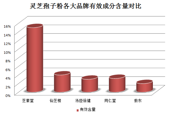 喝灵芝孢子粉对更年期有什么效果?-第1张图片-灵芝之家 喝灵芝孢子粉对更年期有什么效果?-第1张图片-灵芝之家