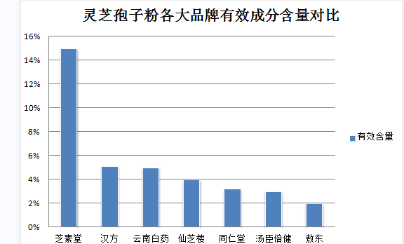 喝灵芝孢子粉治肺结节吗?灵芝孢子粉的功效与治疗肺结节的可能性?-第1张图片-灵芝之家 喝灵芝孢子粉治肺结节吗?灵芝孢子粉的功效与治疗肺结节的可能性?-第1张图片-灵芝之家