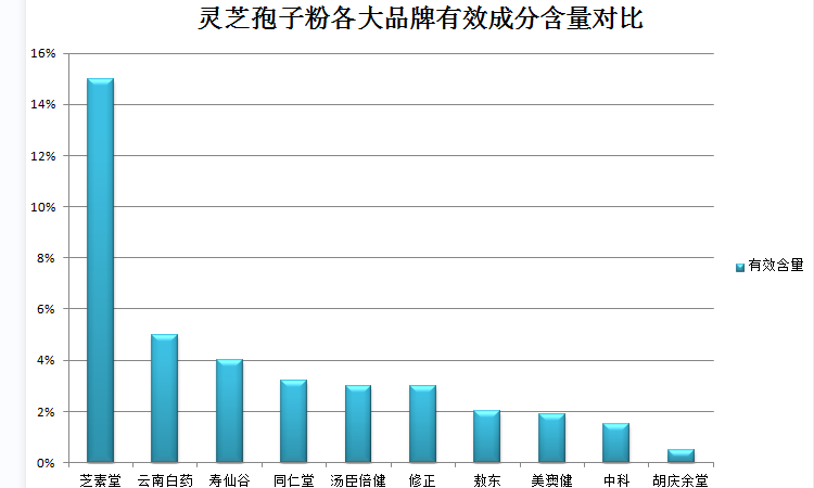 手术后可否吃灵芝孢子粉？灵芝孢子粉在手术后的食用注意事项？-第1张图片-灵芝之家