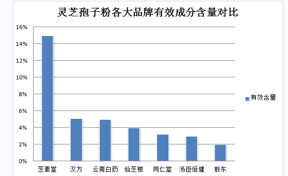 灵芝孢子粉喝了口干正常吗(饮用灵芝孢子粉口干,正常现象)-第1张图片-灵芝之家 灵芝孢子粉喝了口干正常吗(饮用灵芝孢子粉口干,正常现象)-第1张图片-灵芝之家