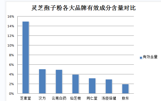 灵芝孢子粉吃完后?灵芝孢子粉吃了会便秘吗-第2张图片-灵芝之家 灵芝孢子粉吃完后?灵芝孢子粉吃了会便秘吗-第2张图片-灵芝之家