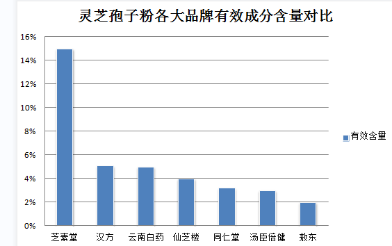 吃灵芝孢子粉后发热恶寒?副作用与解决方案?-第1张图片-灵芝之家 吃灵芝孢子粉后发热恶寒?副作用与解决方案?-第1张图片-灵芝之家