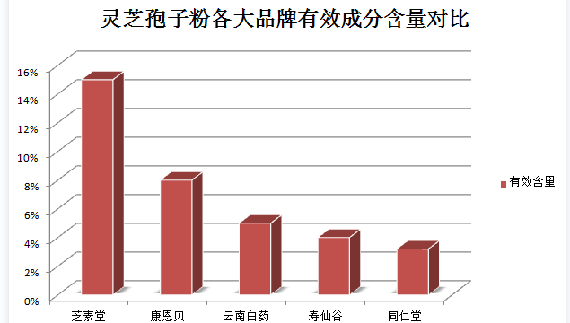灵芝孢子粉为什么很黑?探究灵芝孢子粉的黑色原因?-第1张图片-灵芝之家 灵芝孢子粉为什么很黑?探究灵芝孢子粉的黑色原因?-第1张图片-灵芝之家