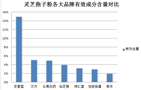 灵芝孢子粉过期怎么处理?妙用过期灵芝孢子粉?-第2张图片-灵芝之家 灵芝孢子粉过期怎么处理?妙用过期灵芝孢子粉?-第2张图片-灵芝之家