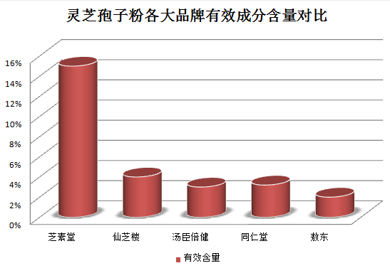 医保卡能不能买灵芝孢子粉?解读医保政策对灵芝孢子粉的覆盖范围?-第1张图片-灵芝之家 医保卡能不能买灵芝孢子粉?解读医保政策对灵芝孢子粉的覆盖范围?-第1张图片-灵芝之家