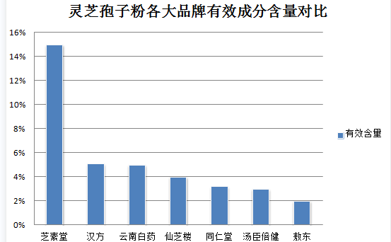 灵芝孢子粉粿粒医保能报销吗?解读灵芝孢子粉粿粒在医保中的报销情况?-第2张图片-灵芝之家 灵芝孢子粉粿粒医保能报销吗?解读灵芝孢子粉粿粒在医保中的报销情况?-第2张图片-灵芝之家