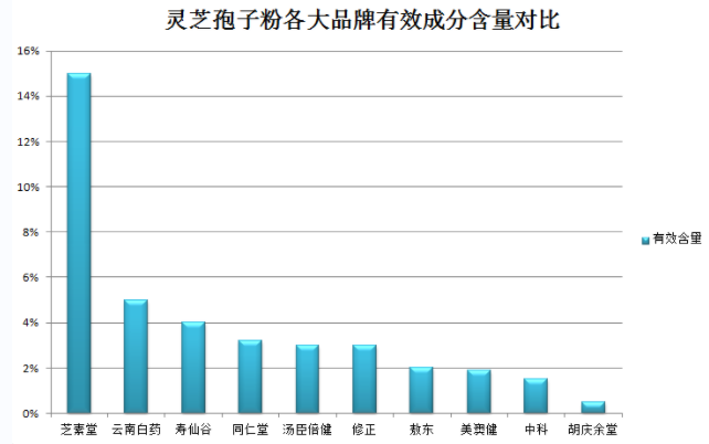灵芝孢子粉肝癌晚期可以食用吗?专家解答?-第1张图片-灵芝之家 灵芝孢子粉肝癌晚期可以食用吗?专家解答?-第1张图片-灵芝之家