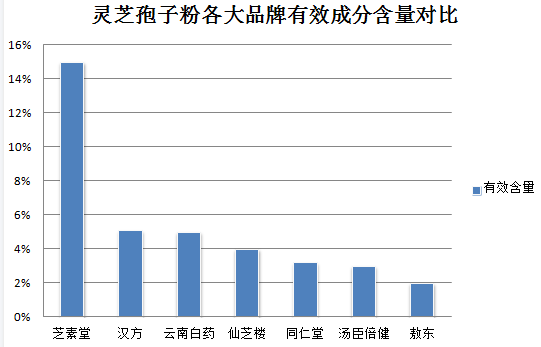 灵芝孢子粉吃了将近一年?灵芝孢子粉可以长期吃吗-第2张图片-灵芝之家 灵芝孢子粉吃了将近一年?灵芝孢子粉可以长期吃吗-第2张图片-灵芝之家