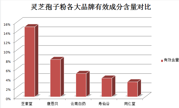 灵芝孢子粉天气热能吃吗？孢子男吃孢子有什么用-第2张图片-灵芝之家