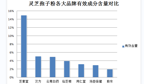 吃灵芝孢子粉对胃刺激?有胃病可以吃灵芝孢子粉吗-第1张图片-灵芝之家 吃灵芝孢子粉对胃刺激?有胃病可以吃灵芝孢子粉吗-第1张图片-灵芝之家