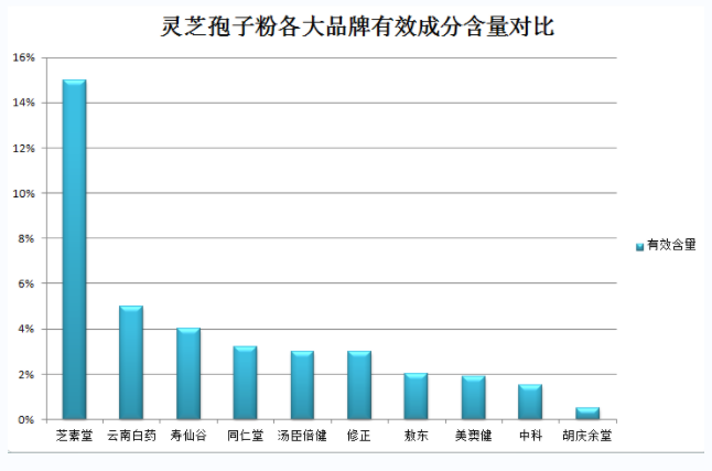 灵芝孢子粉能淡化脸上的斑点吗(淡化脸上斑点?灵芝孢子粉或有效)-第2张图片-灵芝之家 灵芝孢子粉能淡化脸上的斑点吗(淡化脸上斑点?灵芝孢子粉或有效)-第2张图片-灵芝之家