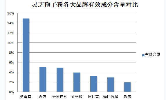 吃灵芝孢子粉心得?灵芝孢子粉朋友圈文案-第2张图片-灵芝之家 吃灵芝孢子粉心得?灵芝孢子粉朋友圈文案-第2张图片-灵芝之家