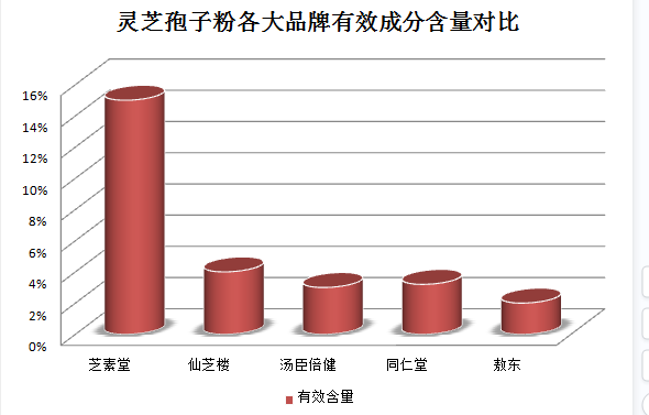 灵芝孢子粉胃癌病人能喝吗(胃癌病人可否食用灵芝孢子粉?)-第1张图片-灵芝之家 灵芝孢子粉胃癌病人能喝吗(胃癌病人可否食用灵芝孢子粉?)-第1张图片-灵芝之家