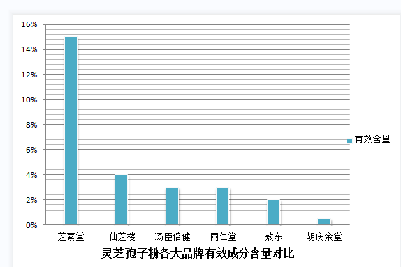 胃里有息肉能喝灵芝孢子粉吗??探究灵芝孢子粉对胃息肉的影响?-第1张图片-灵芝之家 胃里有息肉能喝灵芝孢子粉吗??探究灵芝孢子粉对胃息肉的影响?-第1张图片-灵芝之家