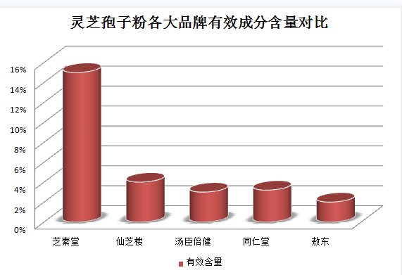 灵芝孢子粉模样?灵芝孢子粉哪里产的最正宗-第1张图片-灵芝之家 灵芝孢子粉模样?灵芝孢子粉哪里产的最正宗-第1张图片-灵芝之家