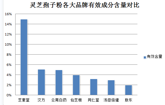 灵芝孢子粉一次服用多少克?科学的灵芝孢子粉摄入量?-第2张图片-灵芝之家 灵芝孢子粉一次服用多少克?科学的灵芝孢子粉摄入量?-第2张图片-灵芝之家