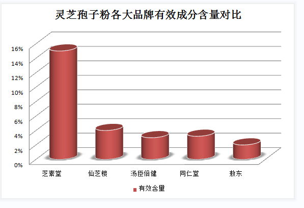 吃点破壁灵芝孢子粉?孢子粉破壳与破壁区别-第2张图片-灵芝之家 吃点破壁灵芝孢子粉?孢子粉破壳与破壁区别-第2张图片-灵芝之家