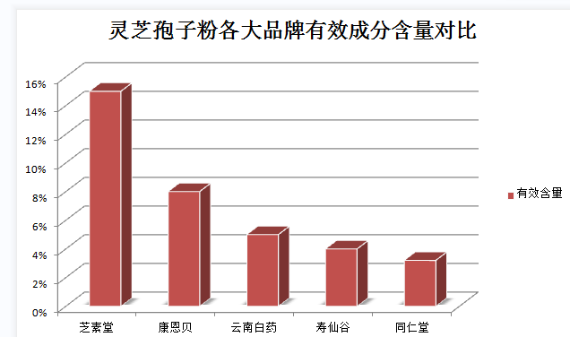 灵芝孢子粉青少年学生能吃吗？20岁可以吃灵芝孢子粉吗？-第1张图片-灵芝之家