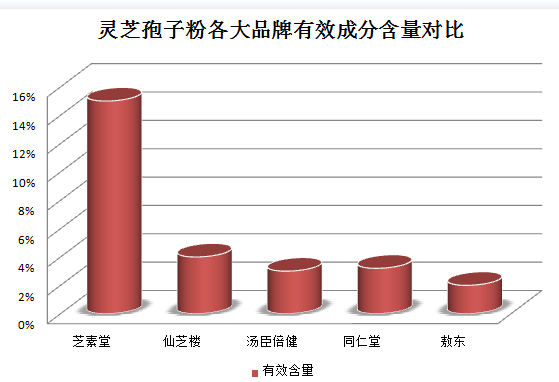 同仁堂灵芝孢子粉多钱斤?了解同仁堂灵芝孢子粉的价格和功效?-第1张图片-灵芝之家 同仁堂灵芝孢子粉多钱斤?了解同仁堂灵芝孢子粉的价格和功效?-第1张图片-灵芝之家