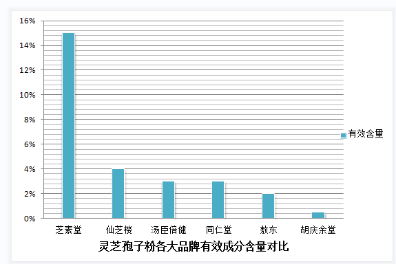 新冠病后能否安全食用灵芝孢子粉??了解灵芝孢子粉的功效与安全性?-第2张图片-灵芝之家 新冠病后能否安全食用灵芝孢子粉??了解灵芝孢子粉的功效与安全性?-第2张图片-灵芝之家