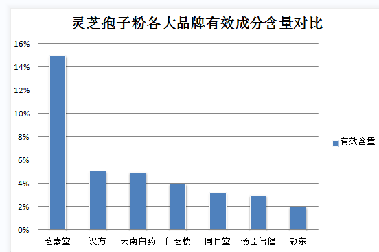 灵芝孢子粉如何有效缓解口腔溃疡?口腔溃疡的自然治疗方法?-第1张图片-灵芝之家 灵芝孢子粉如何有效缓解口腔溃疡?口腔溃疡的自然治疗方法?-第1张图片-灵芝之家