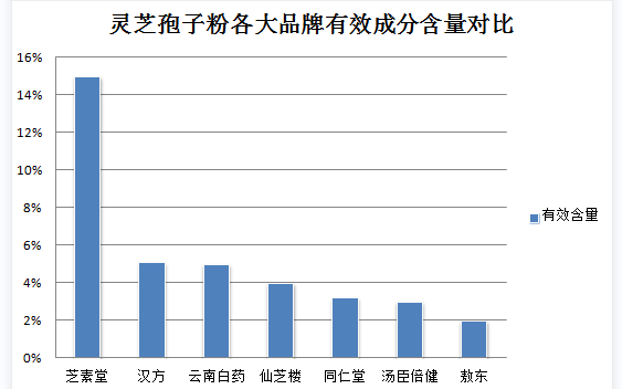 灵芝孢子粉能喝米汤(用灵芝孢子粉煮米汤有哪些好处?)-第2张图片-灵芝之家 灵芝孢子粉能喝米汤(用灵芝孢子粉煮米汤有哪些好处?)-第2张图片-灵芝之家