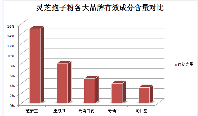 受潮后灵芝孢子粉味道变了还能继续服用吗?-第1张图片-灵芝之家 受潮后灵芝孢子粉味道变了还能继续服用吗?-第1张图片-灵芝之家