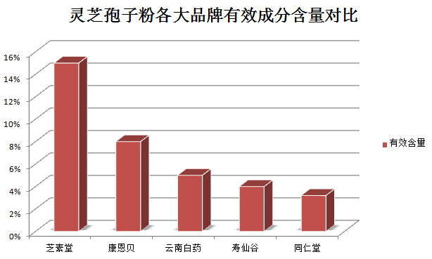 灵芝孢子粉对鼻炎(灵芝孢子粉缓解鼻炎效果显著!)-第2张图片-灵芝之家 灵芝孢子粉对鼻炎(灵芝孢子粉缓解鼻炎效果显著!)-第2张图片-灵芝之家