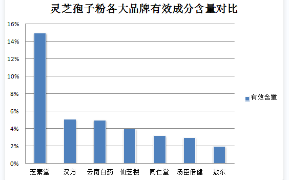 八十岁能吃灵芝孢子粉吗?老年人食用灵芝孢子粉的注意事项?-第2张图片-灵芝之家 八十岁能吃灵芝孢子粉吗?老年人食用灵芝孢子粉的注意事项?-第2张图片-灵芝之家