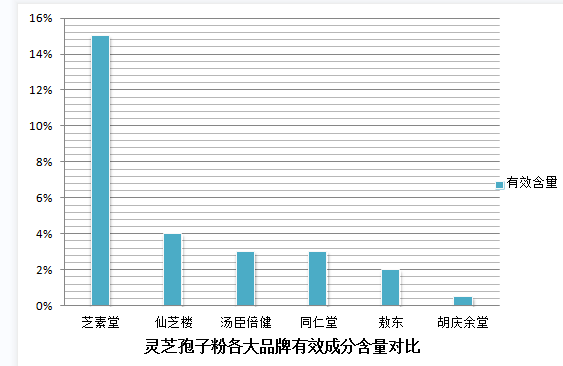灵芝孢子粉的中医养生堂视频(中医养生堂分享灵芝孢子粉的健康功效)-第2张图片-灵芝之家 灵芝孢子粉的中医养生堂视频(中医养生堂分享灵芝孢子粉的健康功效)-第2张图片-灵芝之家