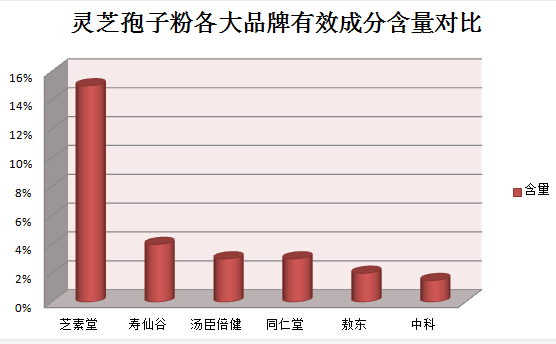一斤孢子粉出灵芝种子多少?灵芝孢子粉怎么吃最好-第2张图片-灵芝之家 一斤孢子粉出灵芝种子多少?灵芝孢子粉怎么吃最好-第2张图片-灵芝之家