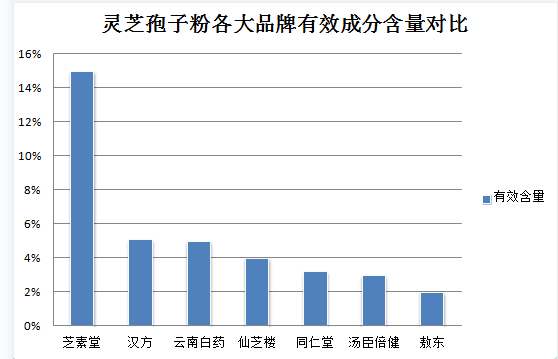 有胃炎的人能喝灵芝孢子粉吗?有胃病可以吃灵芝孢子粉吗-第1张图片-灵芝之家 有胃炎的人能喝灵芝孢子粉吗?有胃病可以吃灵芝孢子粉吗-第1张图片-灵芝之家