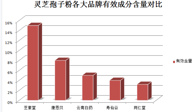 灵芝孢子粉是否会对肝功能造成不良影响??解析灵芝孢子粉的副作用和安全性?-第2张图片-灵芝之家 灵芝孢子粉是否会对肝功能造成不良影响??解析灵芝孢子粉的副作用和安全性?-第2张图片-灵芝之家