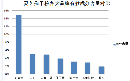 吃丹参还能吃灵芝孢子粉吗(可以同时食用丹参和灵芝孢子粉吗?)-第1张图片-灵芝之家 吃丹参还能吃灵芝孢子粉吗(可以同时食用丹参和灵芝孢子粉吗?)-第1张图片-灵芝之家