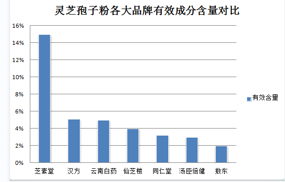 灵芝孢子粉对乙肝中药方的疗效分析与应用建议-第2张图片-灵芝之家