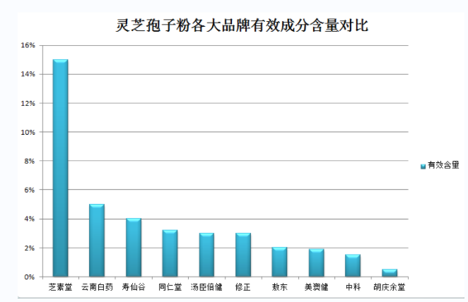 灵芝孢子粉对脑血栓和高血压有哪些功效?-第2张图片-灵芝之家 灵芝孢子粉对脑血栓和高血压有哪些功效?-第2张图片-灵芝之家