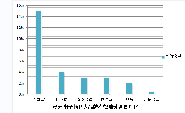 患脑梗可以吃灵芝孢子粉吗?灵芝孢子粉对脑梗病患的作用与注意事项?-第1张图片-灵芝之家 患脑梗可以吃灵芝孢子粉吗?灵芝孢子粉对脑梗病患的作用与注意事项?-第1张图片-灵芝之家