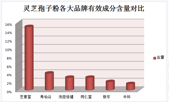 吃灵芝孢子粉老爱放屁(食用灵芝孢子粉致放屁?)-第1张图片-灵芝之家 吃灵芝孢子粉老爱放屁(食用灵芝孢子粉致放屁?)-第1张图片-灵芝之家