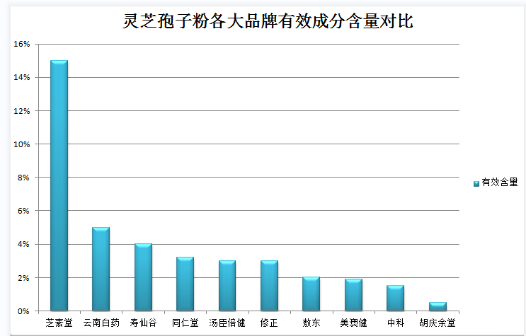 喝灵芝孢子粉七天感觉口苦?-第1张图片-灵芝之家 喝灵芝孢子粉七天感觉口苦?-第1张图片-灵芝之家