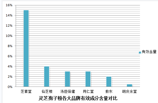 体寒人可以吃灵芝孢子粉吗(体寒者适宜食用灵芝孢子粉吗?建议与专业医师咨询)-第1张图片-灵芝之家 体寒人可以吃灵芝孢子粉吗(体寒者适宜食用灵芝孢子粉吗?建议与专业医师咨询)-第1张图片-灵芝之家